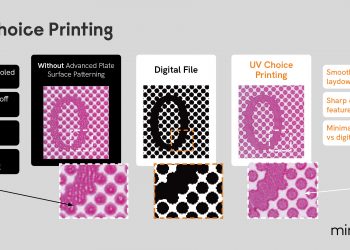 Miraclon continues driving flexo printing efficiency with UV Choice Printing launch