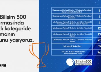 Kyocera, Bilişim 500 Araştırması’nda 8 Farklı Kategoride Ödül Aldı