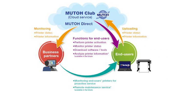 Mutoh announces MUTOH Direct, a new cloud service connecting dealers and end-users