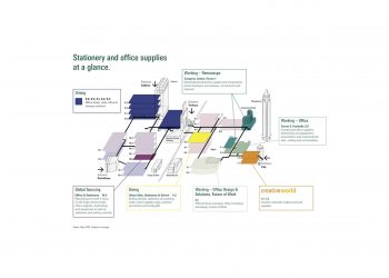The new stationery and office supplies cosmos at a glance
