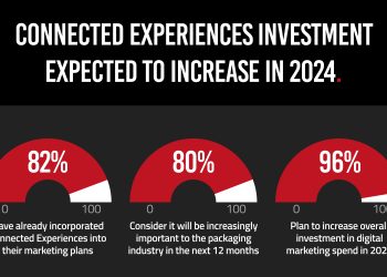 Connected packaging outlook bright for 2024