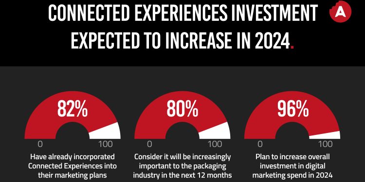 Connected packaging outlook bright for 2024