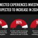 Connected packaging outlook bright for 2024