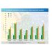 Improved demand and cost factors lead to rise in European flexible packaging prices in Q2 2024