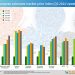 Price trends for flexible packaging materials vary in Q3 of 2024